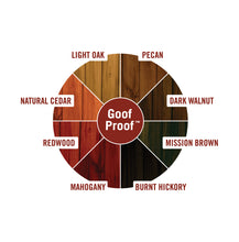 Load image into Gallery viewer, Ready Seal Stain & Sealer for Wood - Log Home Center