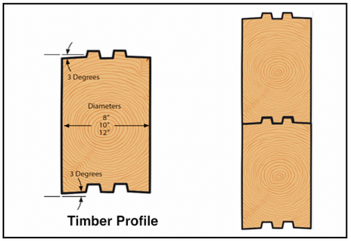 Flat Timber Profile Log Double Tongue and Groove - Log Home Center