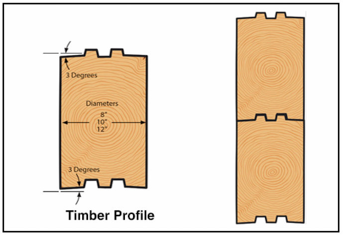 Flat Timber Profile Log Double Tongue and Groove - Log Home Center