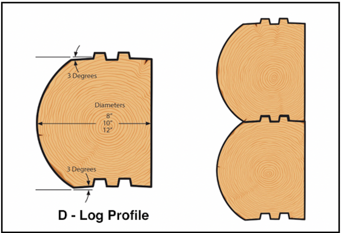 D Log Double Tongue and Groove