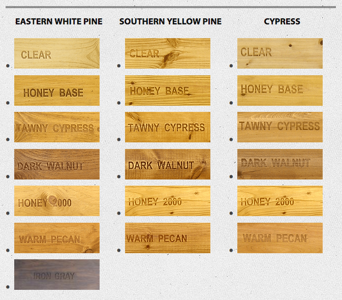 ISK BIOCIDES WoodGuard Exterior Log Stain – Log Home Center